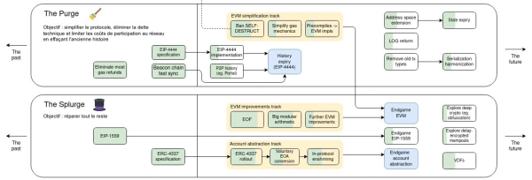 What is Maximal Extractable Value (MEV)? What is Maximal Extractable Value (MEV)?