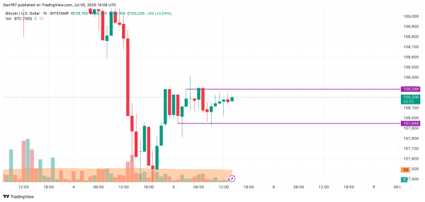 Bitcoin (BTC) Price Prediction for July 5 Bitcoin (BTC) Price Prediction for July 5