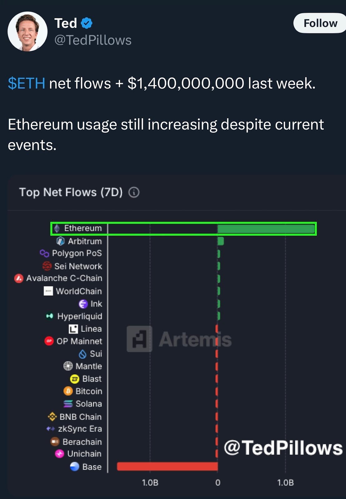 Ethereum Price All-Time High Vision Isn’t Sentimental: Here’s Why Ethereum Price All-Time High Vision Isn’t Sentimental: Here’s Why