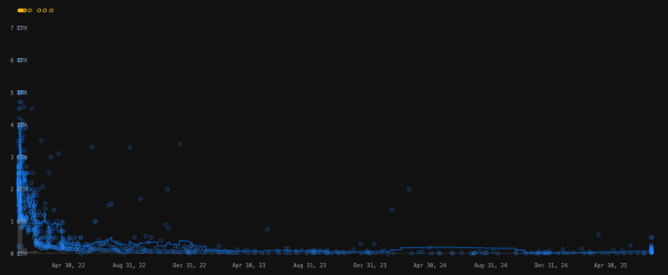 Ozzy Osbourne&rsquo;s passing sparks 400% surge in CryptoBatz NFTs