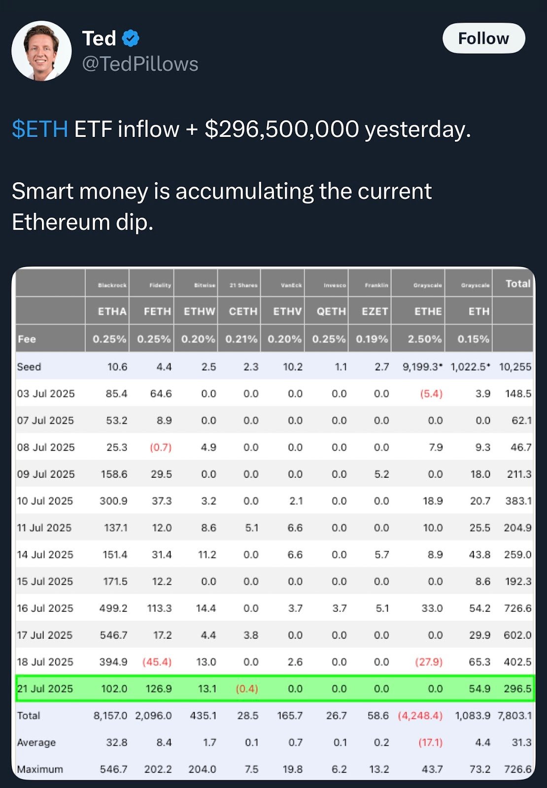 Ethereum Price All-Time High Vision Isn’t Sentimental: Here’s Why Ethereum Price All-Time High Vision Isn’t Sentimental: Here’s Why