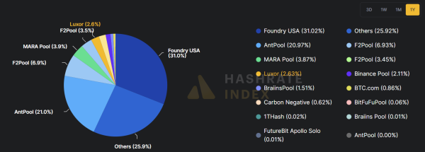 Bitcoin Mempool Emptiness Sparks Network Security Concerns