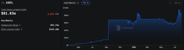Ripple CTO defends low XRPL volume, says banks settle off‑chain