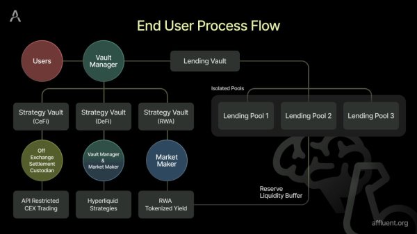 Smart Banks in Your Chat: Justin Hyun on Building Affluent’s DeFi Super‑App in Telegram Smart Banks in Your Chat: Justin Hyun on Building Affluent’s DeFi Super‑App in Telegram