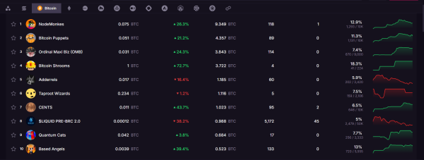 Ordinals soar on the back of Bitcoin art &ndash; Here are our top 7 picks