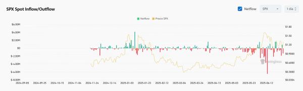 Bitcoin and Ethereum Bounce, But This Meme Coin Is Stealing the Show: Analysis