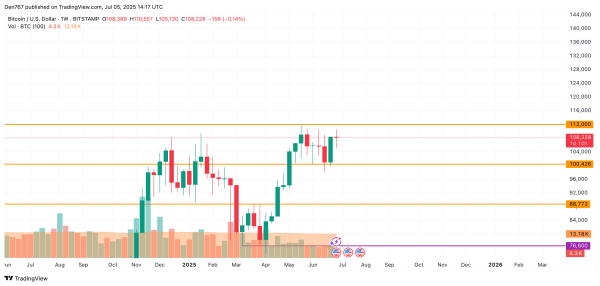 Bitcoin (BTC) Price Prediction for July 5 Bitcoin (BTC) Price Prediction for July 5