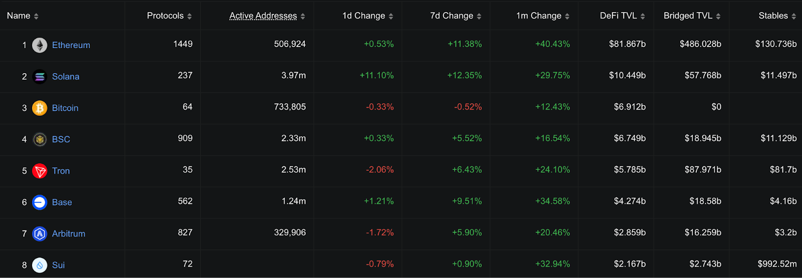 Ethereum Price All-Time High Vision Isn’t Sentimental: Here’s Why Ethereum Price All-Time High Vision Isn’t Sentimental: Here’s Why