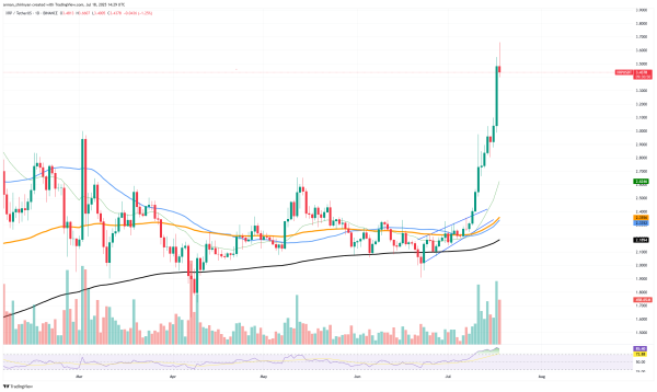 XRP Paints Falling Star Pattern, Is Bitcoin (BTC) $110,000 Correction Imminent? Ethereum (ETH) Euphoria Continues XRP Paints Falling Star Pattern, Is Bitcoin (BTC) $110,000 Correction Imminent? Ethereum (ETH) Euphoria Continues