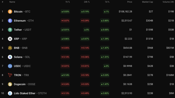 Bitcoin (BTC) Price Prediction for July 5 Bitcoin (BTC) Price Prediction for July 5