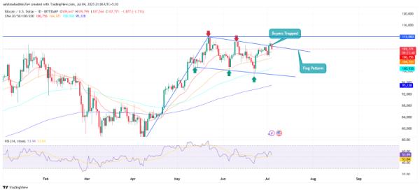 Bitcoin Price Faces 10% Fall Amid Failed Breakout from Bullish Pattern Bitcoin Price Faces 10% Fall Amid Failed Breakout from Bullish Pattern