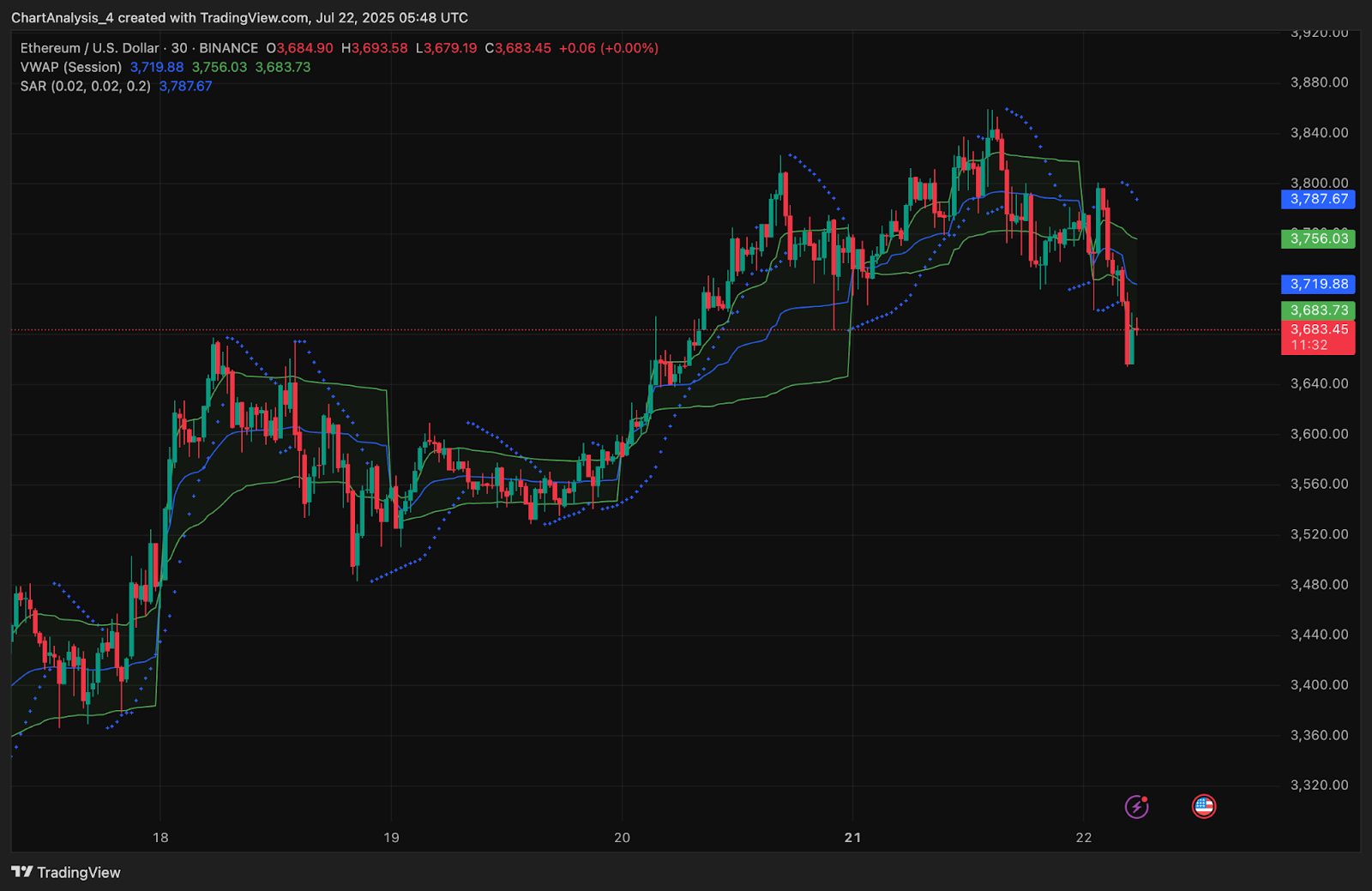 Ethereum (ETH) Price Prediction for July 23