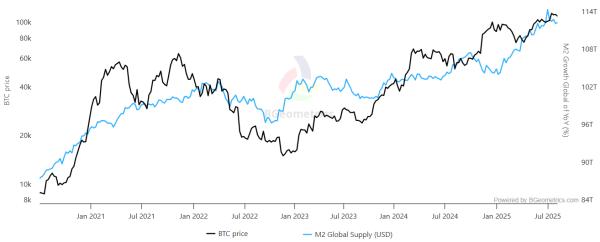 Top Reasons Bitcoin Price Could Smash $122K in 2025