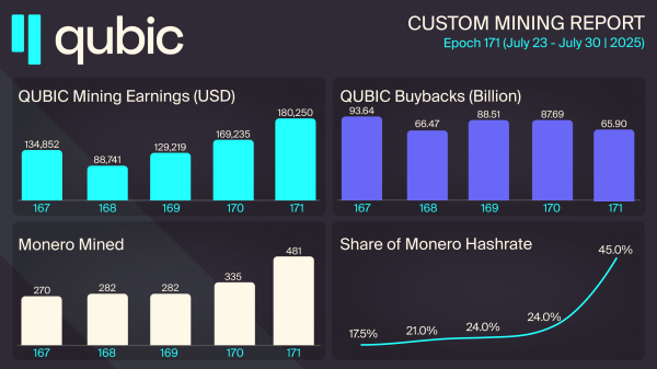 Qubic&rsquo;s &lsquo;Warming up the Engines&rsquo; Report Details 51% Strategy Ahead of Showdown With Monero