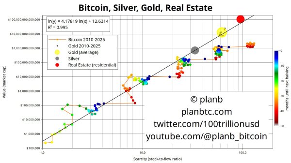 Bitcoin mining difficulty hits ATH, but is projected to drop in August Bitcoin mining difficulty hits ATH, but is projected to drop in August