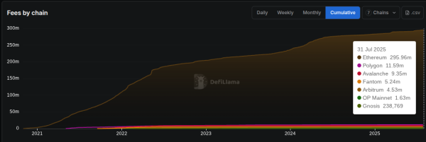 DeFi shake-up: Lido cuts staff, Curve rethinks L2s