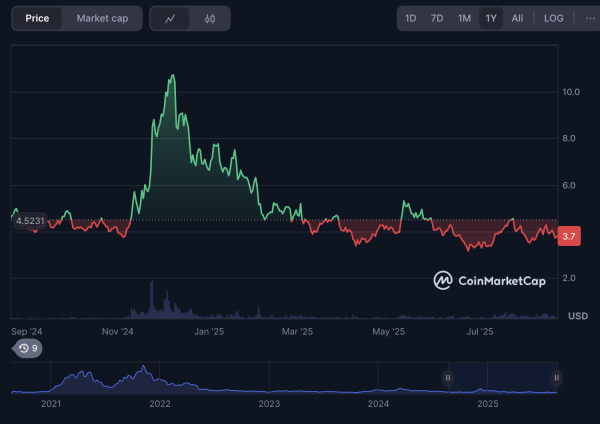 Top 3 Cryptos to Add to Your Portfolio Right Now