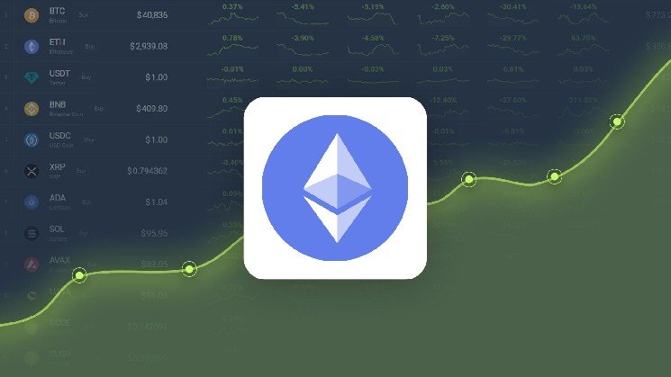 Ethereum Gained 34.09% in Last Month and is Predicted to Reach $ 5,262.57 By Aug 27, 2025 Ethereum Gained 34.09% in Last Month and is Predicted to Reach $ 5,262.57 By Aug 27, 2025