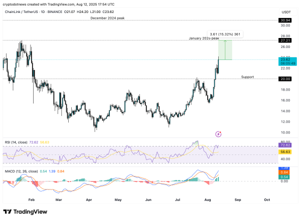 These three cryptos could breakout with Ethereum price rally These three cryptos could breakout with Ethereum price rally
