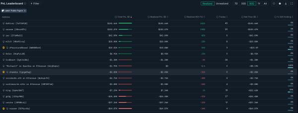 Investigating Kanye West’s YZY Chaos: Insider Bragging, TRUMP–LIBRA Connection and More Investigating Kanye West’s YZY Chaos: Insider Bragging, TRUMP–LIBRA Connection and More