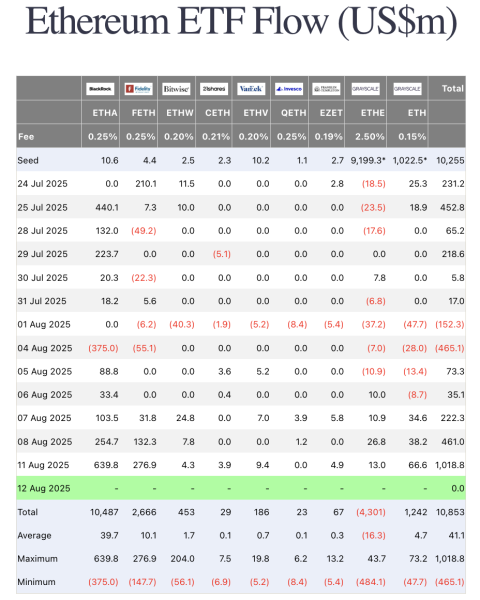 These three cryptos could breakout with Ethereum price rally These three cryptos could breakout with Ethereum price rally