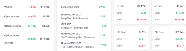 XRP OI Up 38%: Where Will Price Go?