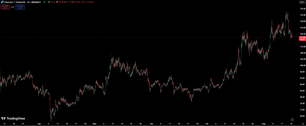 8 Best Altcoins With Explosive ROI Potential – Rankings as XRP Breaks Resistance and Solana Liquidity Surges 8 Best Altcoins With Explosive ROI Potential – Rankings as XRP Breaks Resistance and Solana Liquidity Surges