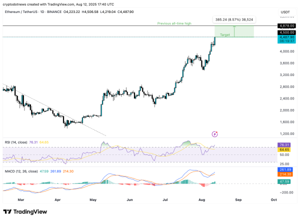 These three cryptos could breakout with Ethereum price rally These three cryptos could breakout with Ethereum price rally