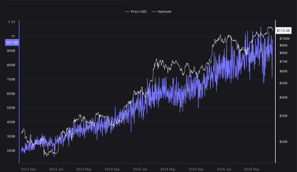 Bitcoin mining difficulty hits ATH, but is projected to drop in August Bitcoin mining difficulty hits ATH, but is projected to drop in August