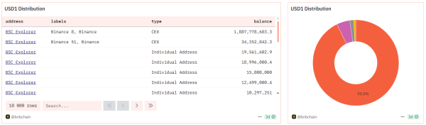 S&P Sees No Quick Fix for Sky Protocol&rsquo;s Weak Capital and Centralization