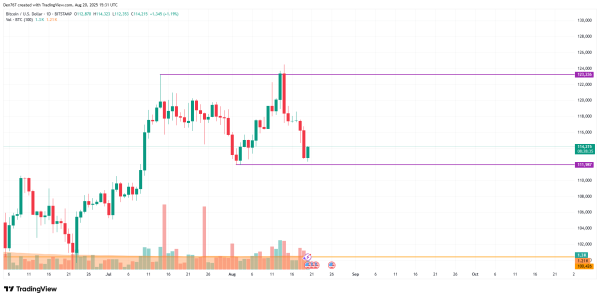 Bitcoin (BTC) Price Prediction for August 20