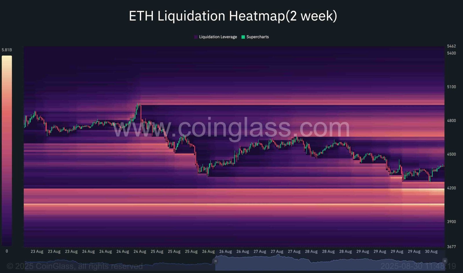Ethereum Price Analysis: Critical Juncture Could Define ETH’s Bull Market Status Ethereum Price Analysis: Critical Juncture Could Define ETH’s Bull Market Status