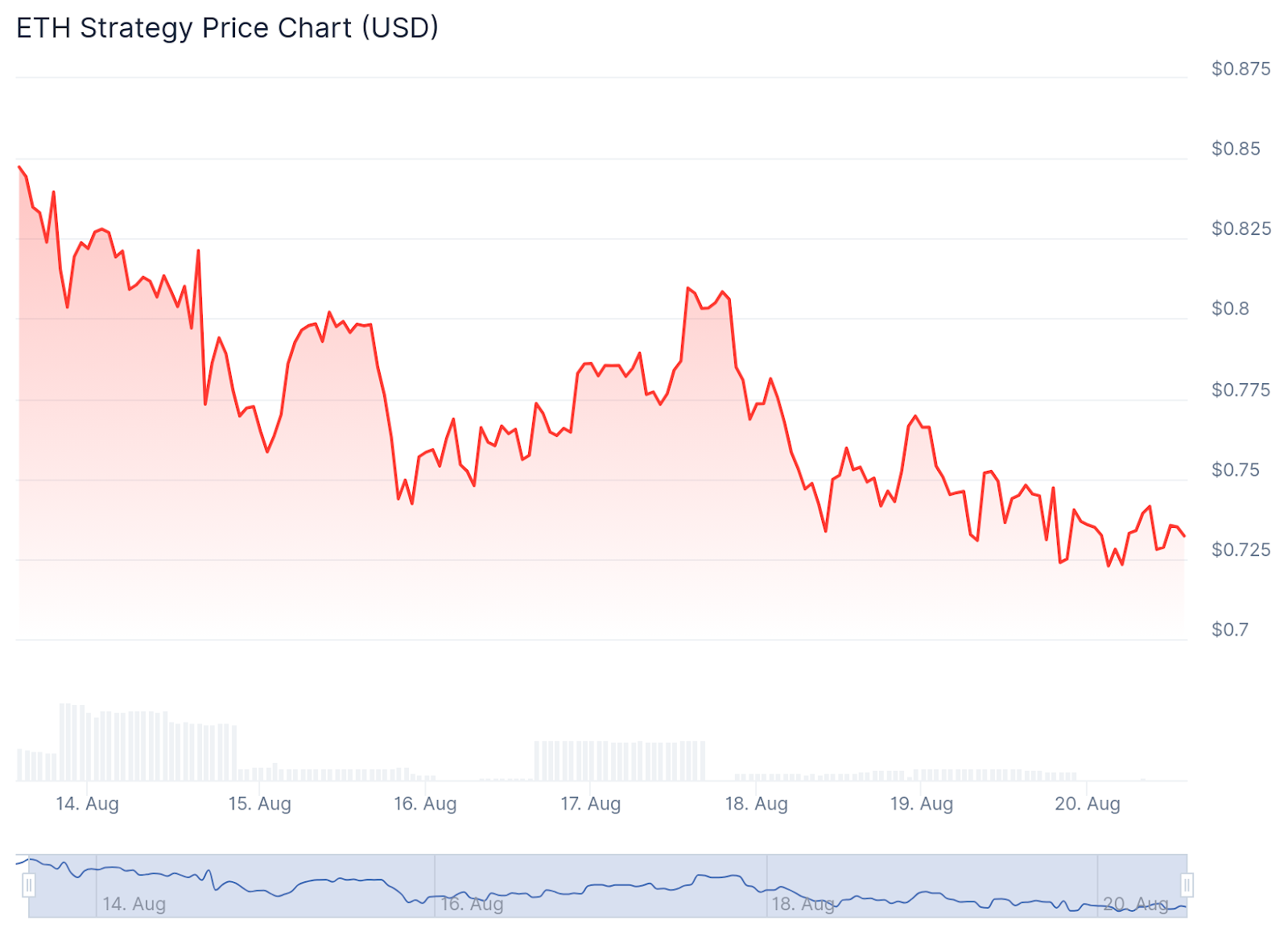 DeFi Treasury Protocol ETH Strategy Deploys Over 50% of Its ETH for Yield DeFi Treasury Protocol ETH Strategy Deploys Over 50% of Its ETH for Yield