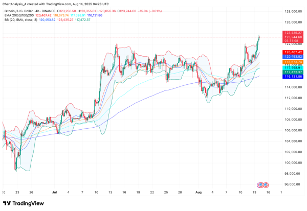 Bitcoin (BTC) Price Prediction for August 15