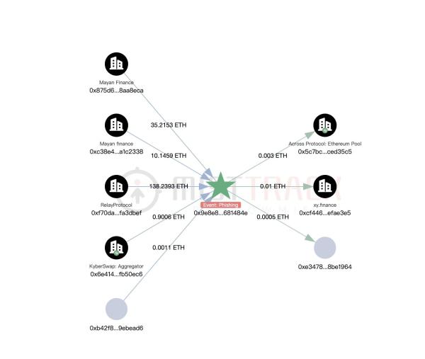 Analysts warn of $1.5M phishing exploit tied to Ethereum’s new EIP-7702