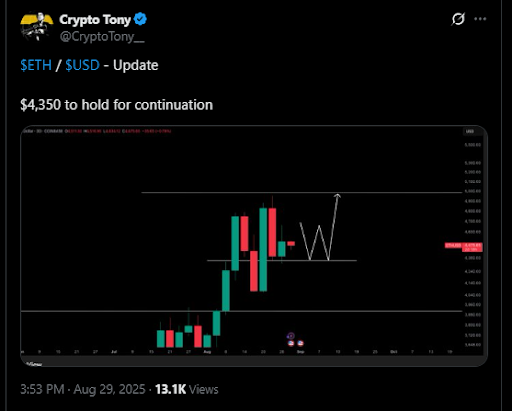 Ethereum Holds Crucial Support, How Soon Will ETH Hit $5k?
