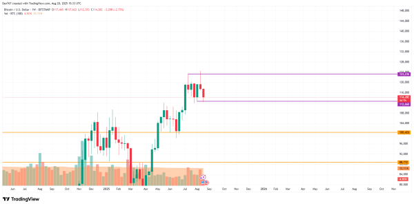 Bitcoin (BTC) Price Prediction for August 20