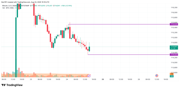 Bitcoin (BTC) Price Prediction for August 24