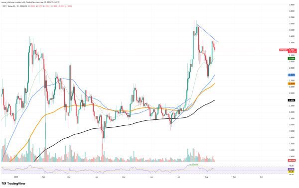XRP's $5 Dream Not Over Yet, Shiba Inu (SHIB): Head and Shoulders Forms, Bitcoin (BTC) Price in Deep Waters