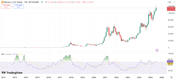 $166,000 looks inevitable for Bitcoin, according to CryptoCon’s two-year Fibonacci roadmap $166,000 looks inevitable for Bitcoin, according to CryptoCon’s two-year Fibonacci roadmap