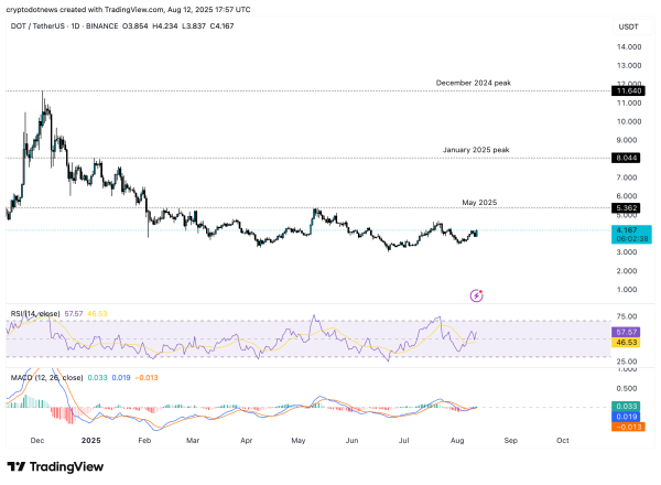 These three cryptos could breakout with Ethereum price rally These three cryptos could breakout with Ethereum price rally