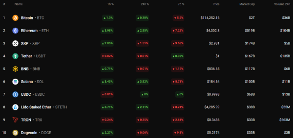 Bitcoin (BTC) Price Prediction for August 20
