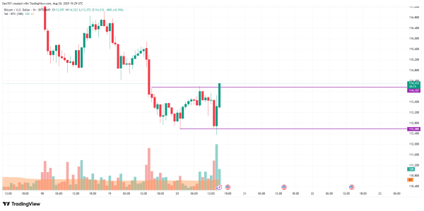 Bitcoin (BTC) Price Prediction for August 20