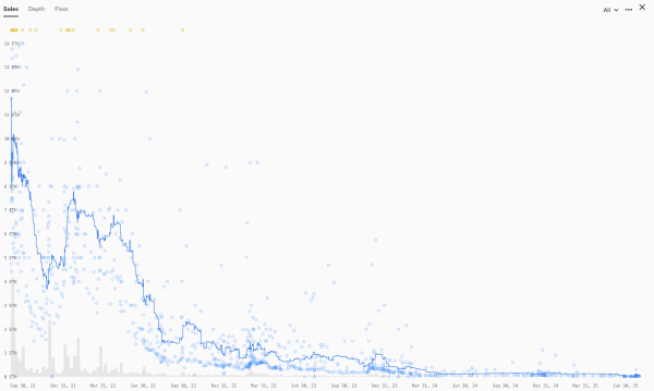 Pixel Vault Removes CEO Following Self-Dealing and Rug Pull Accusations