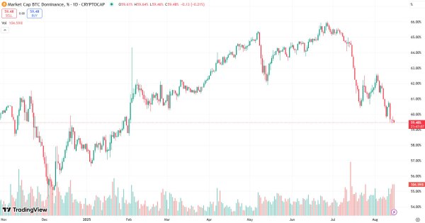 Coinbase says a &lsquo;full-scale altcoin season&rsquo; may be just ahead