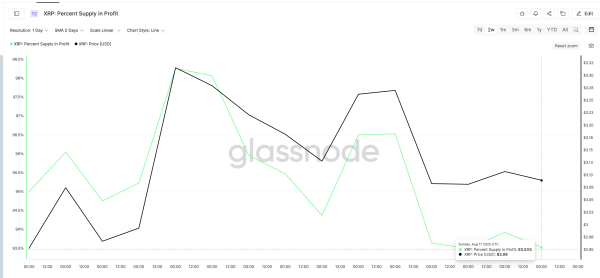 XRP Price Eyes Rebound as Sell Signs Weaken