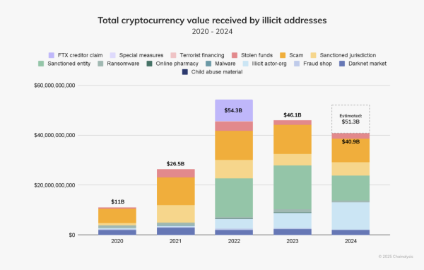 Your crypto can be frozen, even if you did nothing wrong | Opinion Your crypto can be frozen, even if you did nothing wrong | Opinion