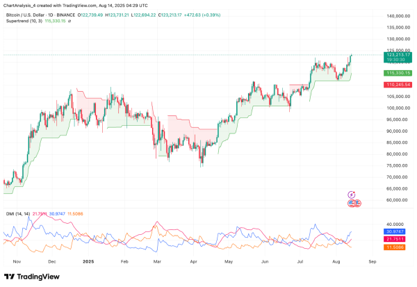 Bitcoin (BTC) Price Prediction for August 15