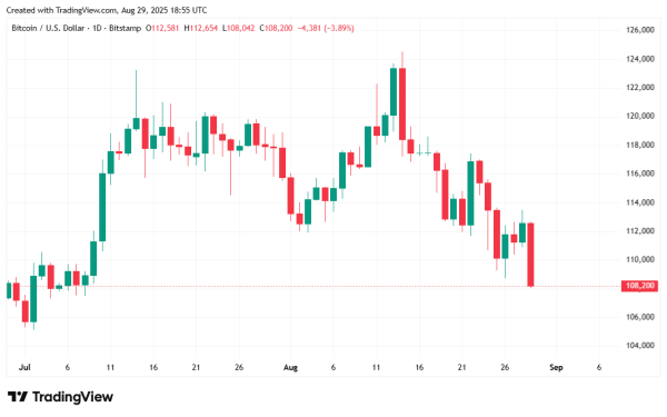 Bitcoin Tumbles in the Face of High Inflation and New Tariff Pressure Bitcoin Tumbles in the Face of High Inflation and New Tariff Pressure