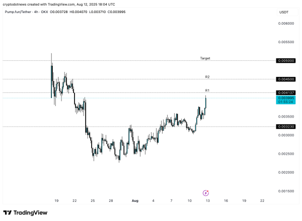 These three cryptos could breakout with Ethereum price rally These three cryptos could breakout with Ethereum price rally